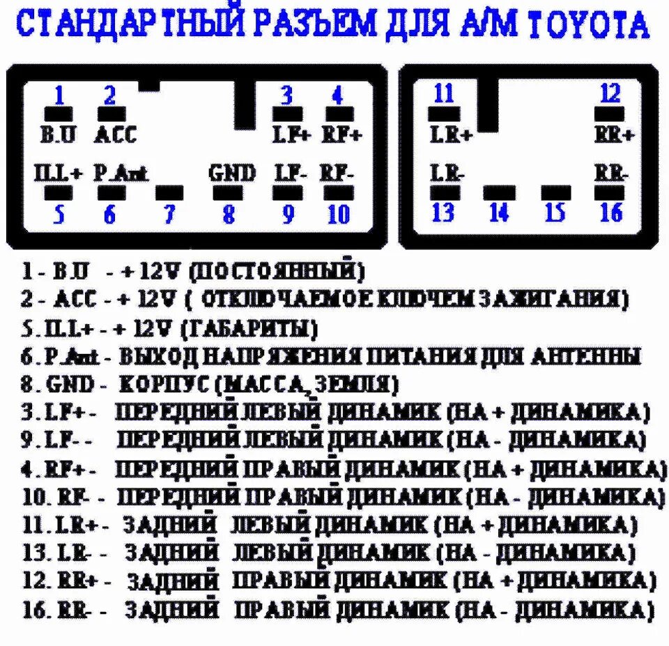 установка камеры заднего вида на штатную аудиосистему RedPower8918 - Toyota RAV4