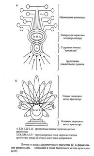 Творческий метод произведения