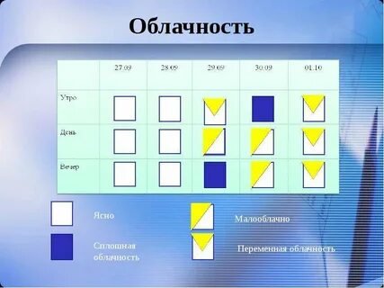 Облачность баллы
