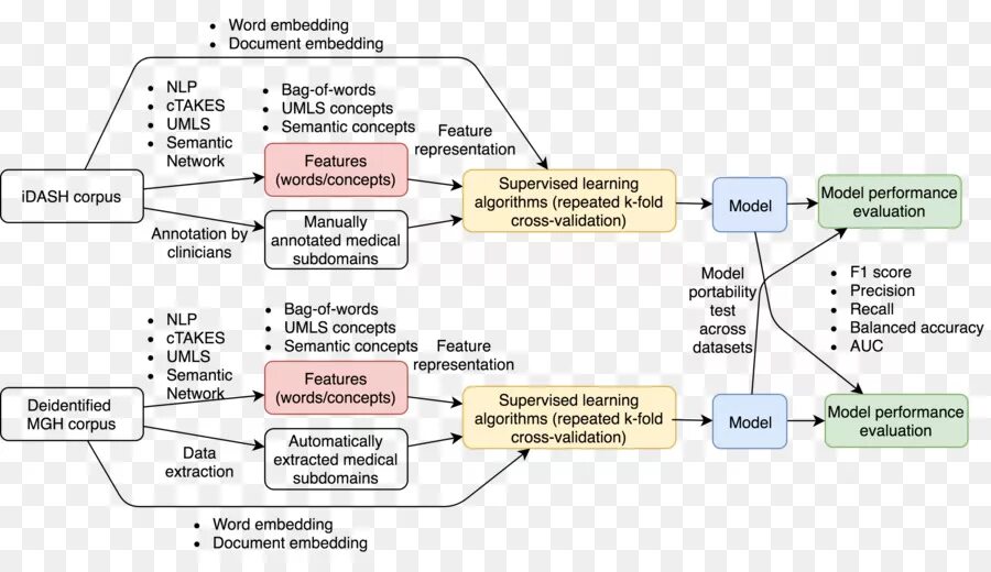 Model keyword