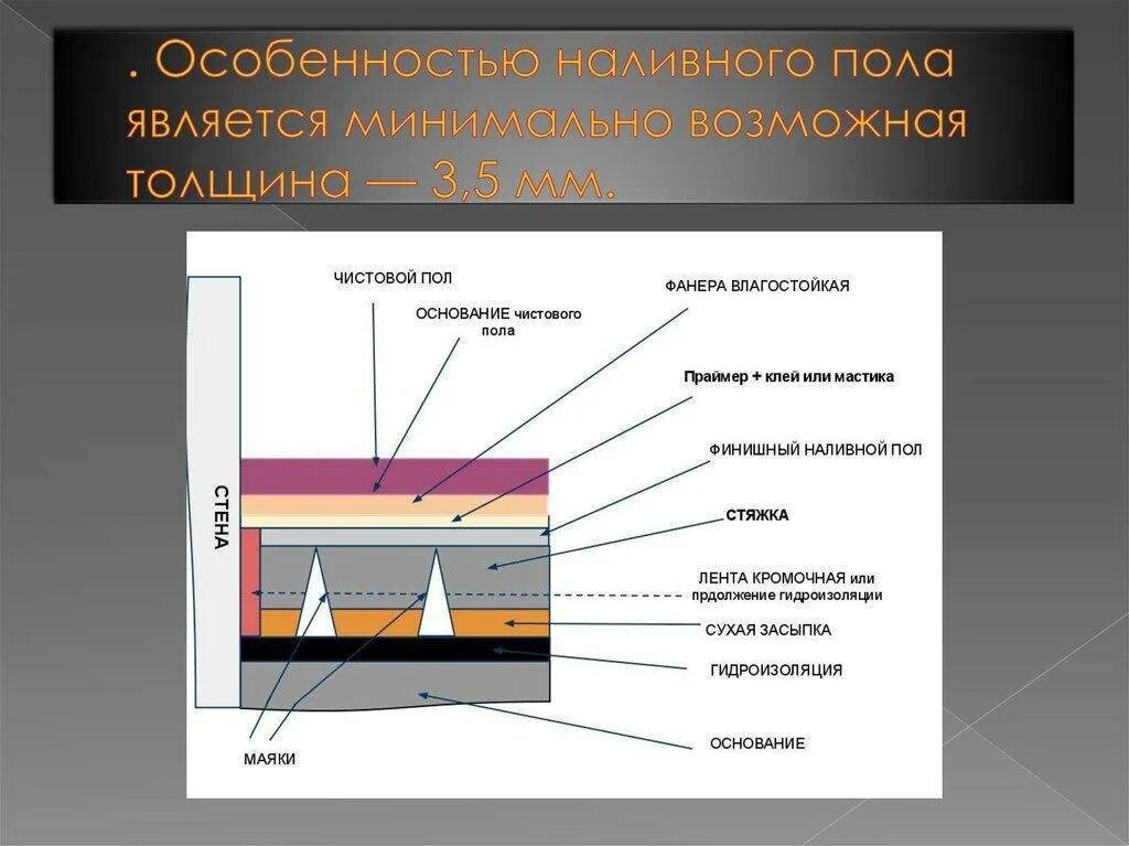 Наливной пол толщина слоя максимум. Наливной пол толщина слоя. Наливной пол минимальная толщина слоя заливки. Минимальная толщина слоя наливного пола