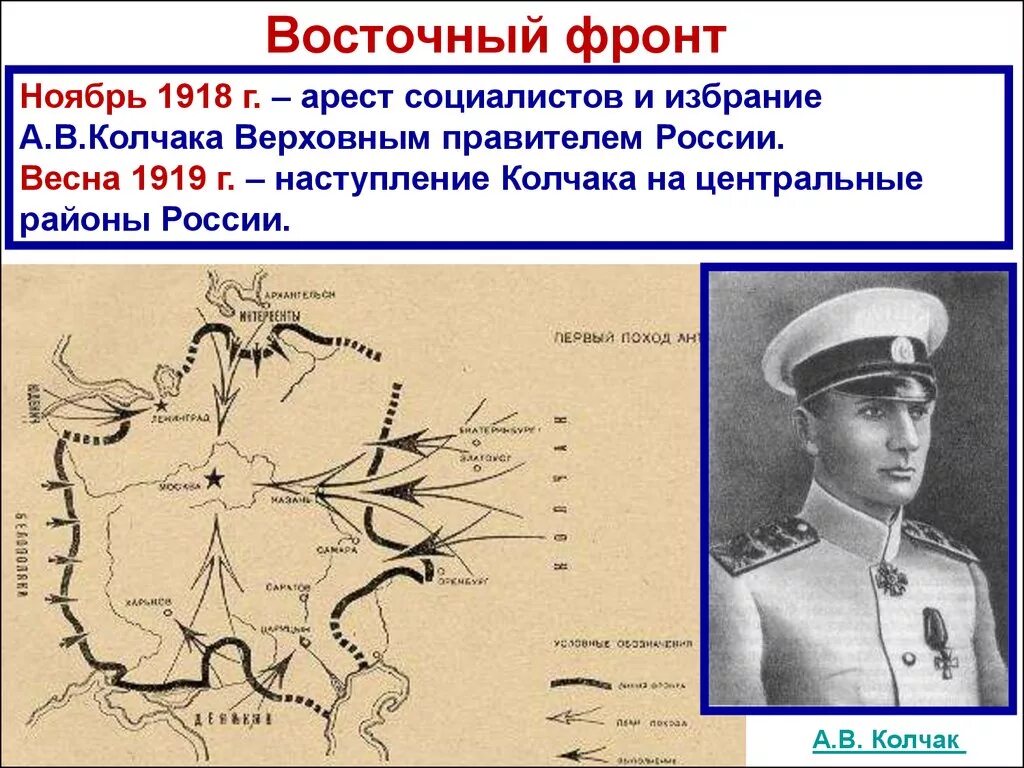 Верховный правитель россии с ноября 1918 г. Восточный фронт Колчака 1918. Наступление Колчака 1918 1919 карта. Фронт гражданской войны в России 1919.