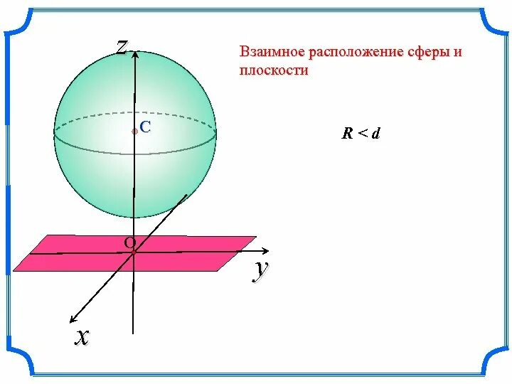 Взаимное расположение сферы и плоскости 11 класс. Взаимное расположение сферы и плоскости 11 класс Атанасян. Возможные случаи расположения сферы и плоскости. Случаи взаимного расположения сферы и плоскости.