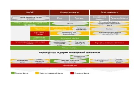 Стратегия развития башкортостана до 2030 года