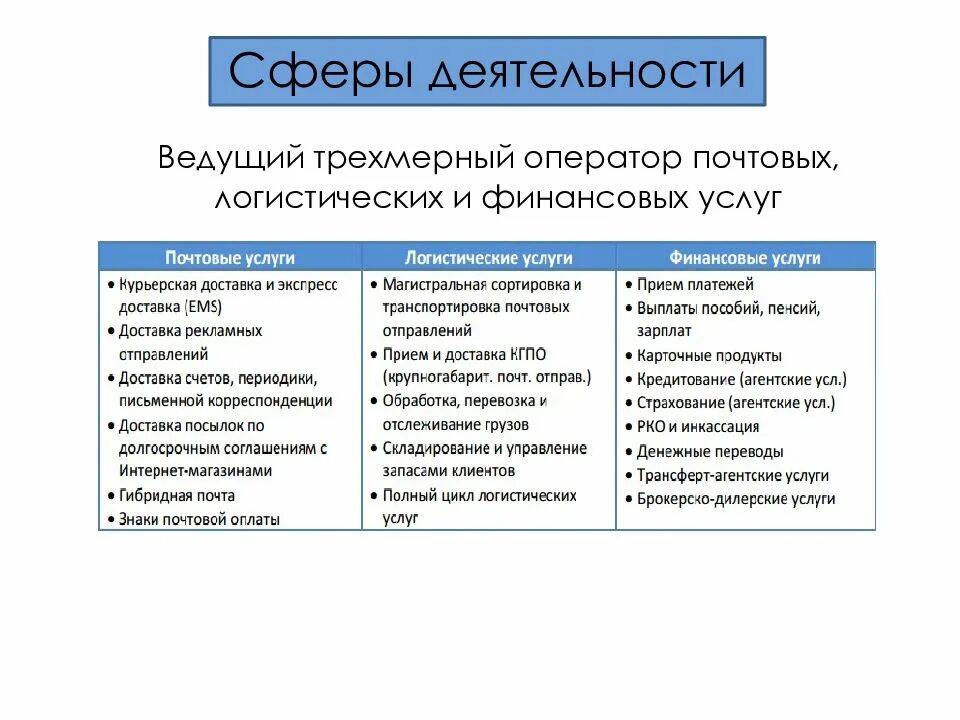 Продавец сфера. Пест анализ. свот и пест анализ. сфера деятельности продавца. какая сфера работы у продавца.