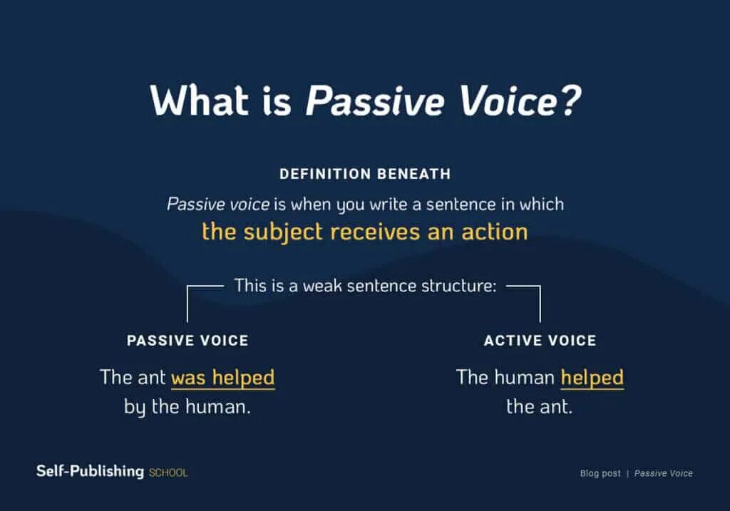 Passive Voice. What is Passive. When страдательный залог. What is Active and Passive Voice. Passive voice reporting