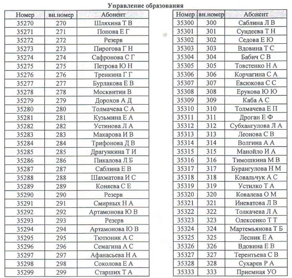 телефонный справочник оренбургская область