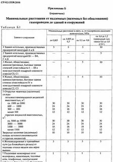 Минимальные зоны до магистральных трубопроводов