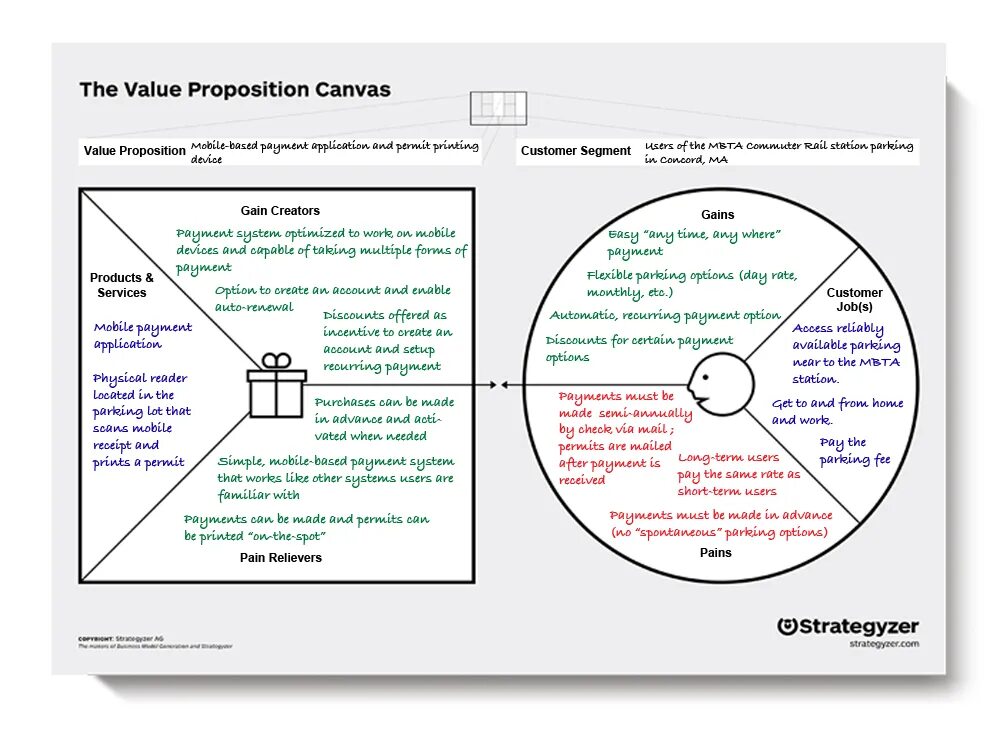 Value 50 value. Ценностное предложение (value proposition. Value proposition Canvas ценностное предложение. Value proposition Canvas шаблон. Value proposition Canvas пример.