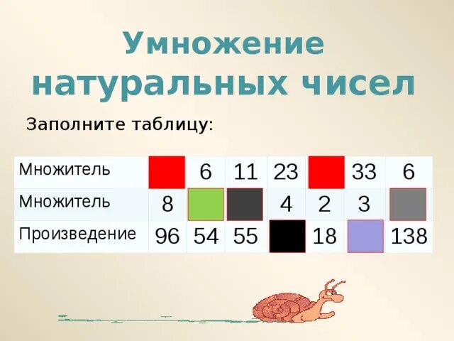 Произведение 12 и 6. Заполнить таблицу множитель множитель произведение. Умножение натуральных чисел. Заполните таблицу множитель 12 множитель 5 произведение. Заполните таблицу множитель 12.