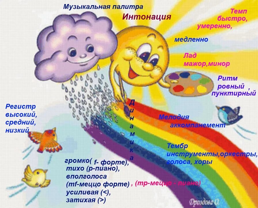 План занятий вокального кружка. Программа вокального кружка в школе. План выступлений вокального кружка. Программа вокального кружка в школе. Программа вокального кружка в школе.