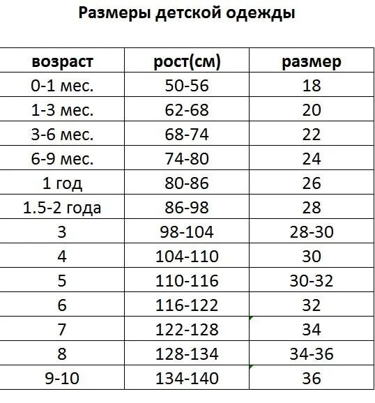 32 размер одежды на какой возраст. Размерная сетка одежды для детей 7 лет. Размерная сетка одежды для детей от 0 до 3 лет. Размерная таблица одежды для детей по возрасту. Размеры детей 2 года таблица.