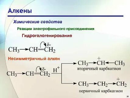 Алкены реакция замещения
