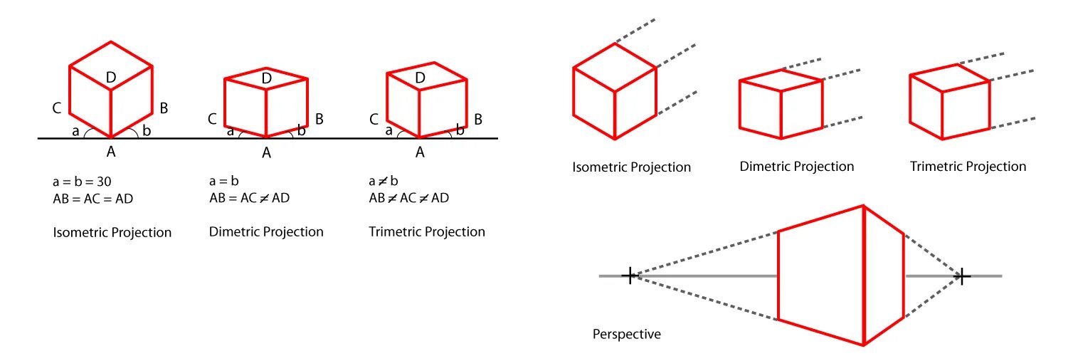 Проекция куба на прямую. Trimetric projection. axonometric projection. изометрическая проекция куба со стороной 40 мм. проекция куба дшв.