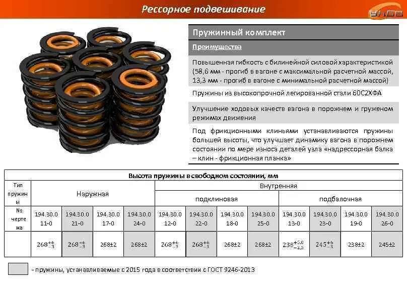 Размер передних пружин логан 2. Допустимый размер разности высот пружин. Допустимый размер разности высот пружин. Диаметр пружины ваз 2101 задней. 002.
