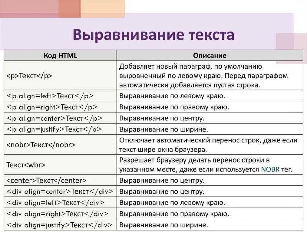 Основные теги страницы. Как сделать выравнивание текста по правому краю в html. как выравнить текст в html. тег для выравнивания текста. html теги для текста.