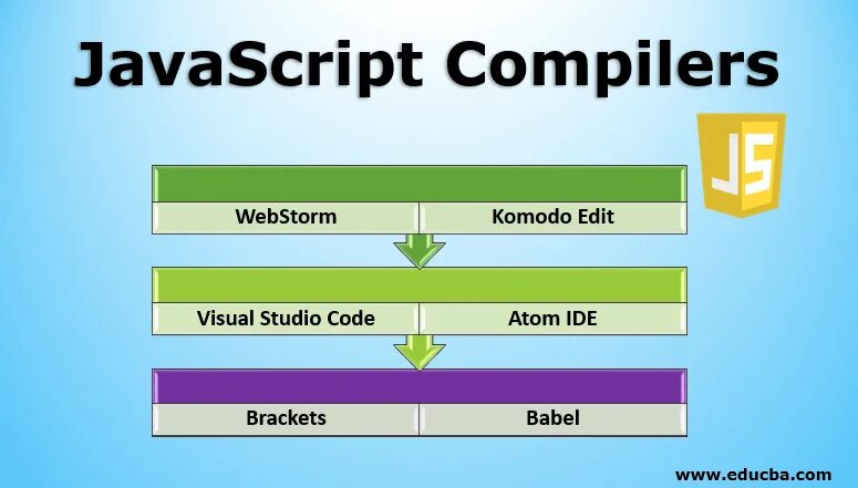 Js compiler. Js компилятор. компилятор javascript. javascript онлайн компилятор. javascript compiler download.
