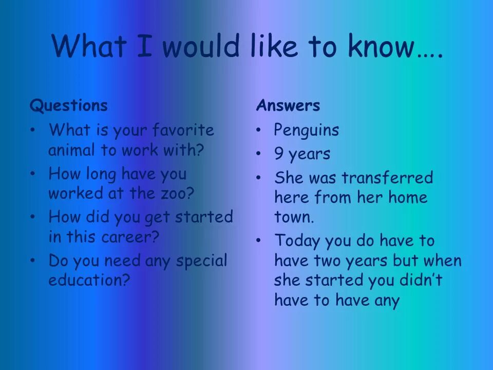 What are you like. What is your favourite animal ответ. Ответ на вопрос what's your favourite animal. Как ответить на вопрос what's your favourite animal. What like вопросы.