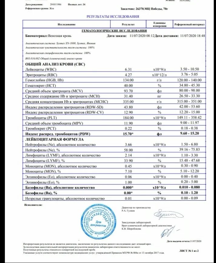 Какие анализы нужно сдать для проверки здоровья