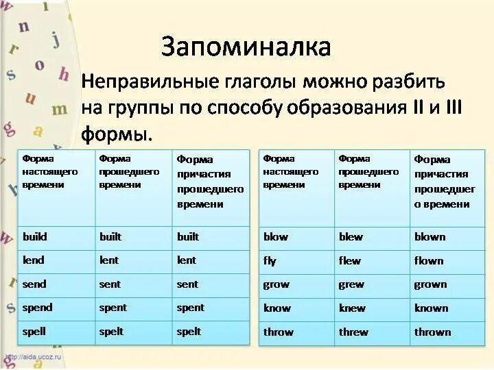 Как легко выучить неправильные глаголы. Таблица для запоминания неправильных глаголов английского языка. таблица английских неправильных глаголов по группам. 10 неправильных глаголов в английском языке. как выучить неправильные глаголы английского.