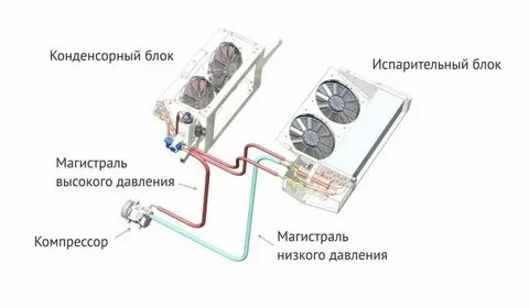 Оттайка рефрижератора