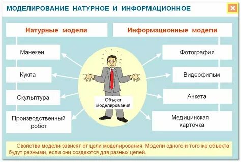 Приведите примеры каждого класса