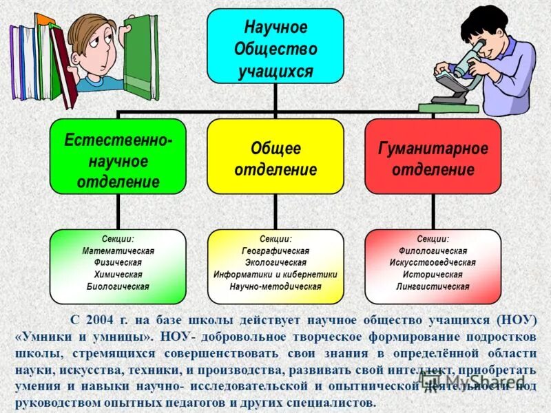 Что представляет собой умение учиться обществознание 6. Что представляет собой умение учиться обществознание 6
