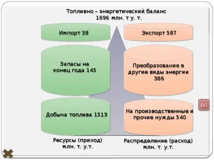 Топливно энергетический баланс