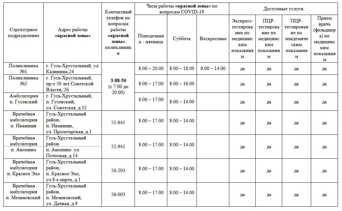 Расписание 2 гусь хрустальный. Поликлиника 1 гусь-хрустальный. врачи гусь хрустальный поликлиника 1. поликлиника 1 красная зона гусь-хрустальный. гусь хрустальный график.