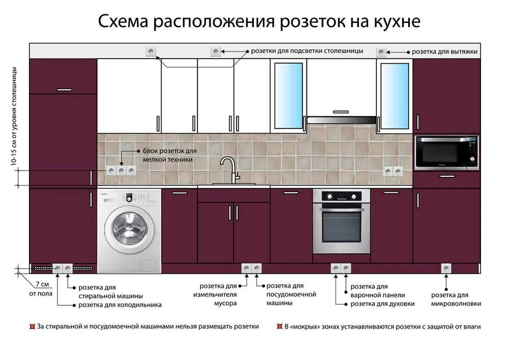 Сколько устанавливают кухню. Расположение розеток на угловой кухне схема и высота. Схема расположения розеток и выключателей на кухне. Расположение розеток на кухне от пола. Схема расположения электророзеток на кухне.