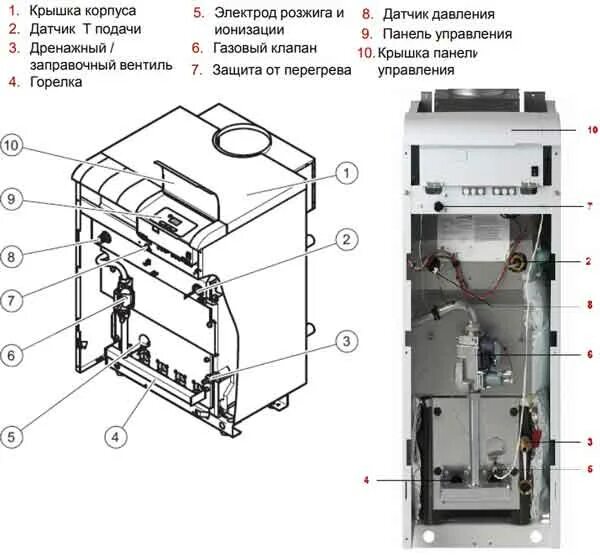 Котел Protherm 40 KLOM 17. Котел Protherm 50 KLOM. Газовый котел Protherm KLOM 30 клом 30 газовый котел Protherm KLOM 30 клом 30. Котел Протерм 20 клом.