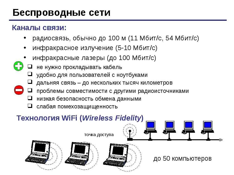 Выбрать беспроводную сеть