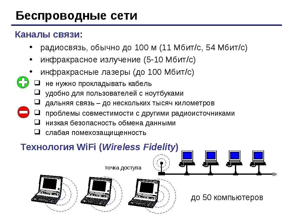 Типы беспроводного соединения. Беспроводные типы подключения. Проводные типы каналов связи. Типы каналов беспроводной связи. Какая радиосвязь должна использоваться