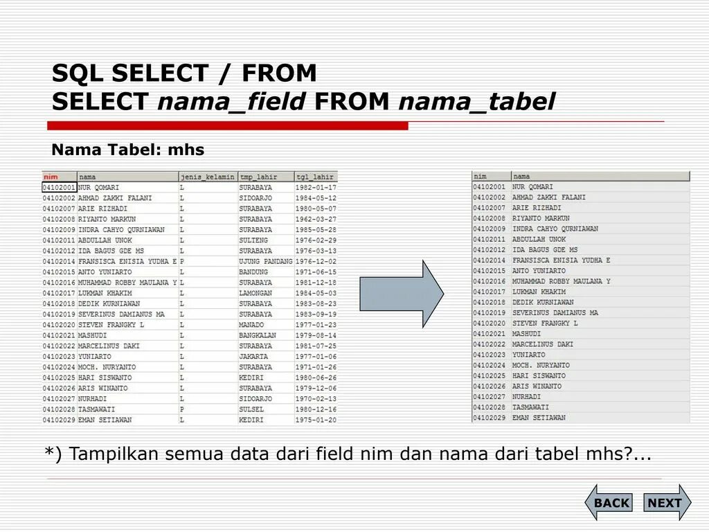 Sql select field. Select from sql. select from. select from vehicle перевод.