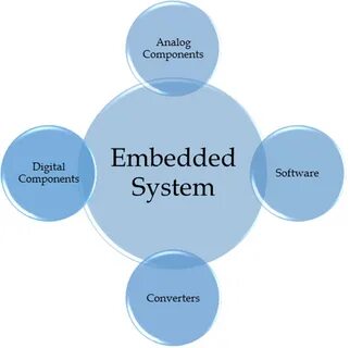 Define system