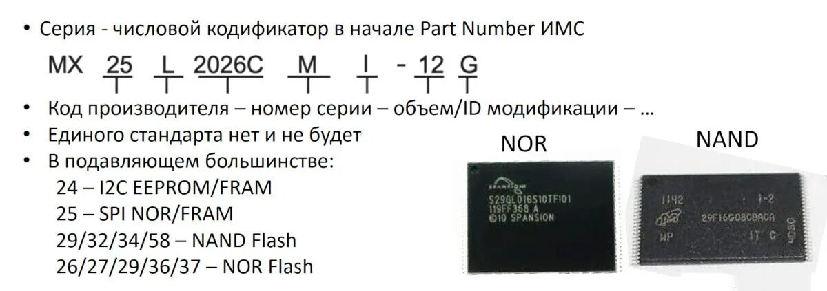 Определить маркировку микросхемы