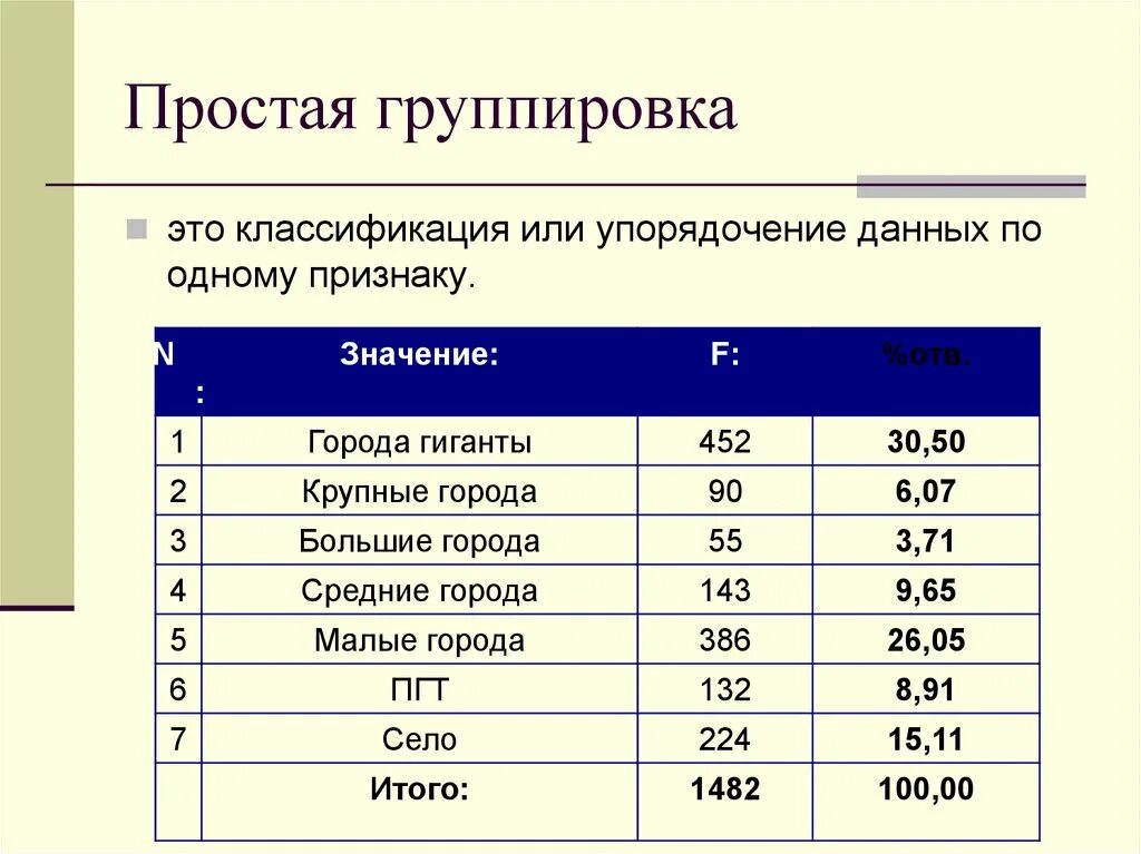 Простая группировка в статистике. Простая группировка пример. Простая аналитическая группировка статистика. Статистическая группировка пример. Статистическая информация примеры