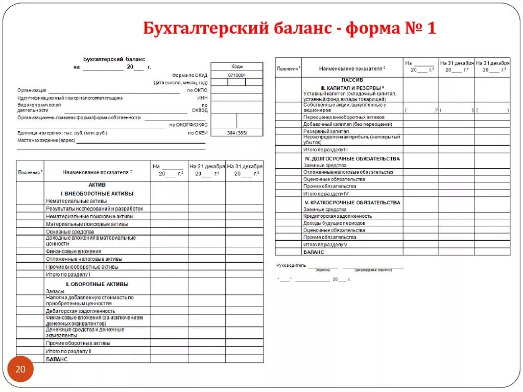 Бухгалтерский баланс приложение 1. Бухгалтерский баланс (форма №1). форма бухгалтерского баланса форма 1. бух баланс форма №1. форма номер 1 бухгалтерский баланс образец.