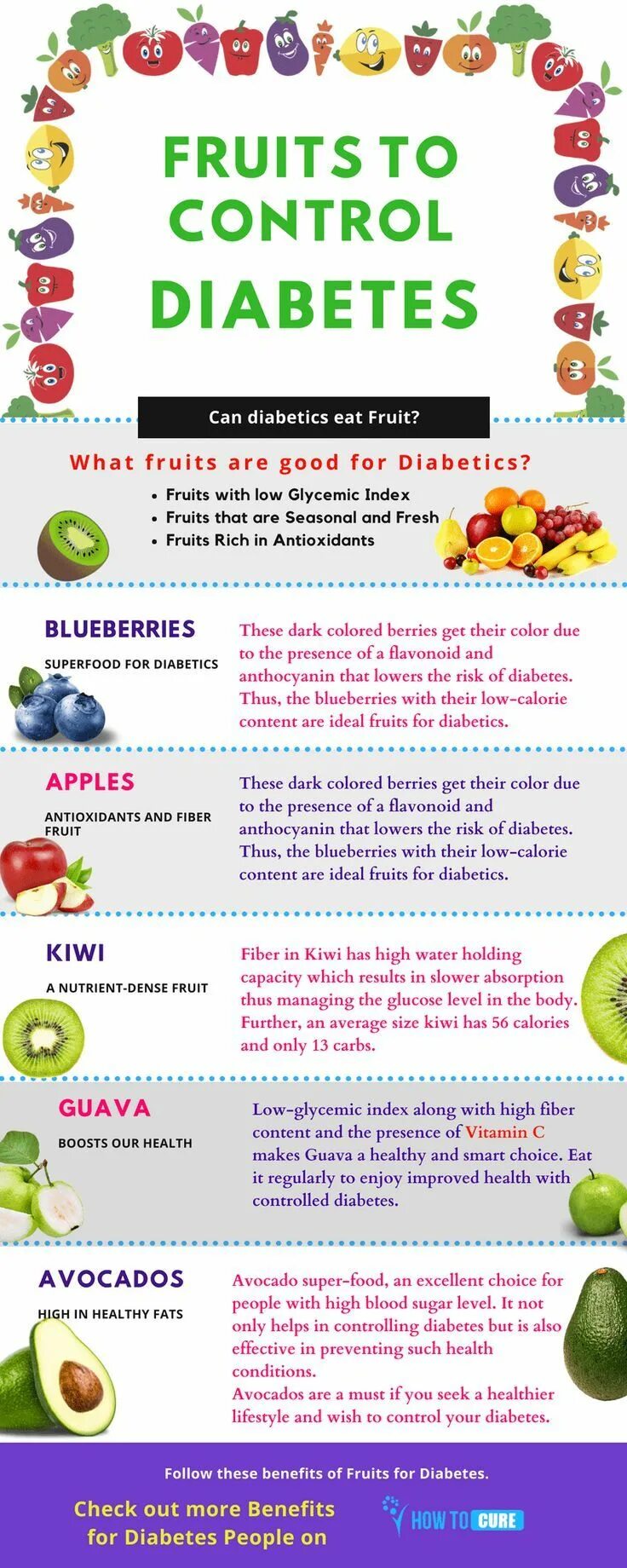 Fruit control. Можно ли диабетикам фрукты. Fruits with Low Glycemic Index. Какие фрукты полезны при сахарном диабете. Control Fruit.