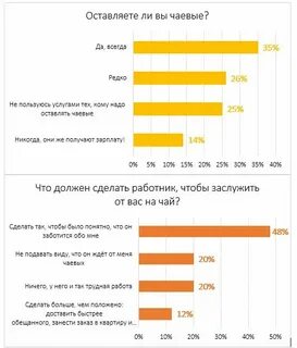 Сколько чаевых оставлять в отеле