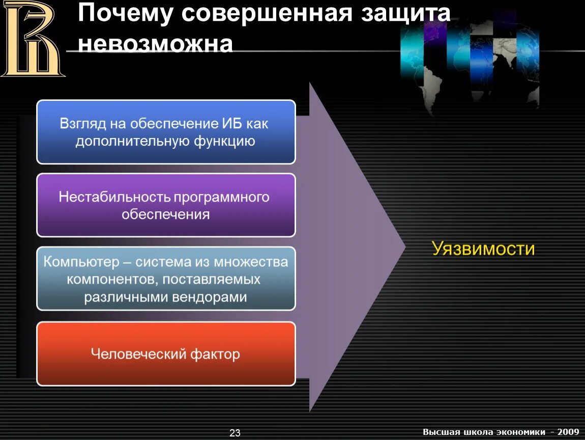 Факторы информационной безопасности. Человеческий фактор в информационной безопасности. Человеческий фактор в информационной безопасности презентация. Уязвимости программного обеспечения. Уязвимости информационной безопасности.