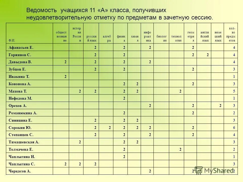 ведомость оценок. ведомость обучающегося. ведомость учета успеваемости учащихся. ведомость класса. сводная ведомость учета успеваемости обучающихся.