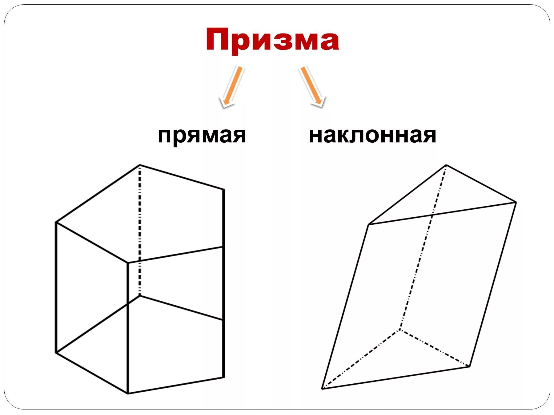 Прямая призма. Прямая и наклонная призма правильная призма. неправильная наклонная треугольная призма. прямая наклонная и правильная призма. призма геометрическая фигура.