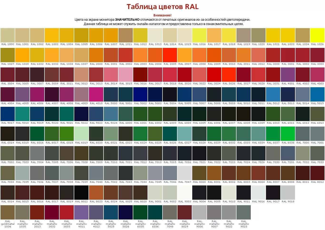 Ral по цветам цвета таблица. Колеровка рал таблица. Таблица колеров RAL краска. Рал колеровка краски таблица цветов. Колеровочная таблица цветов RAL.