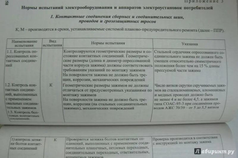 Птээп приложение. Электроустановки потребителей. птээп. птэ электроустановок. п.2.4.5.птээп.