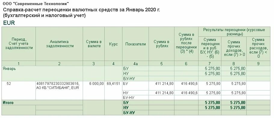Расчет курсовых разниц. Расчет курсовых разниц бухгалтерская справка. справка о курсовых разницах образец. бухгалтерская справка по расчету курсовых разниц. бухгалтерская справка о курсовой разнице.