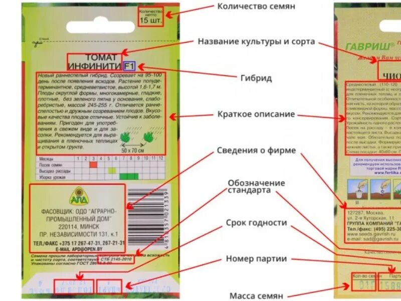 Маркировка семян. Обозначения на упаковках семян. Маркировка семян на пакетиках. Обозначения на пакетиках с семенами. Как можно называть семена