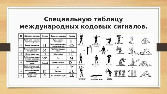 Сигналы потерпевших. Знаки международной авиационной аварийной жестовой сигнализации. Международная таблица сигналов бедствия жестами. Международная система сигналов бедствия земля-воздух. Международные сигналы спасения.