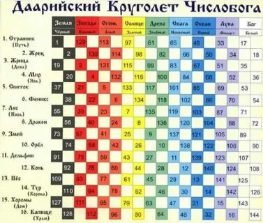 Славянский гороскоп по дате животные