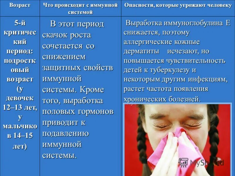 Переходный возраст в 11. Подростковый Возраст у девочек. Подростковый Возраст у девочек Возраст. Подростковые изменения у девочек. Девочки в переходном возрасте.